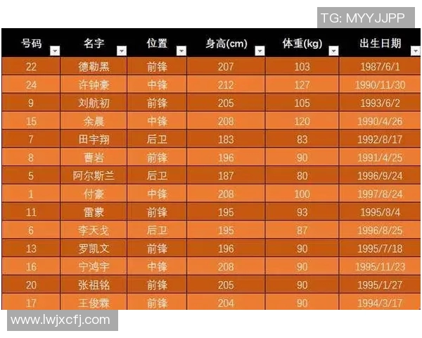 体育实时数据北京排球队技术实力强劲荣登全国排球技术排行榜第一名